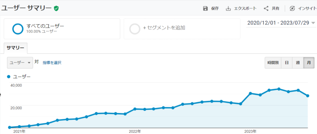 レポートデータ