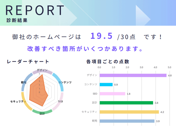 レポート1