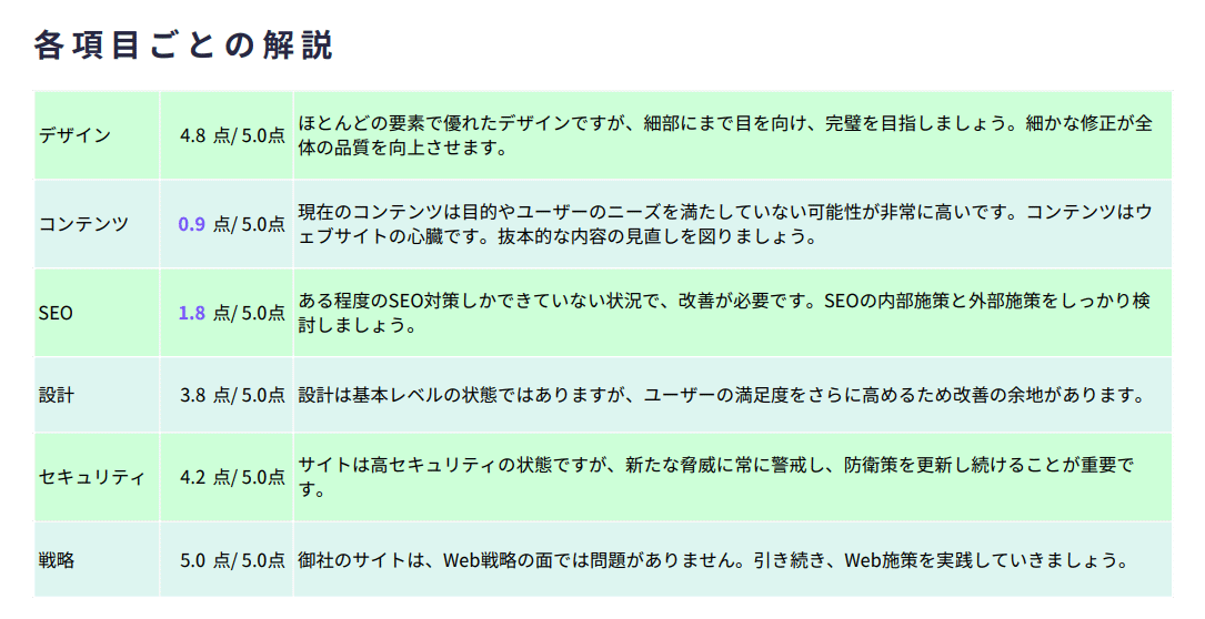 レポート